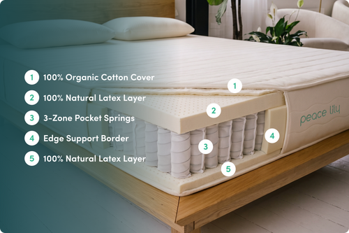 Peace Lily Hybrid Mattress